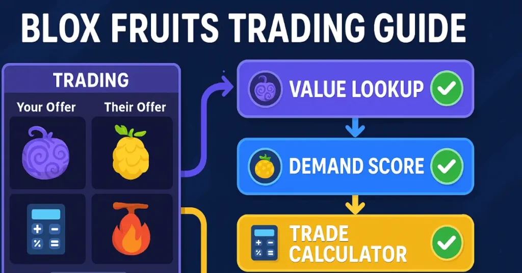The 4-Check System Every Trader Needs